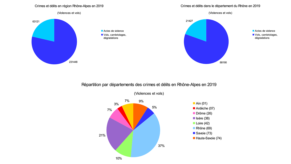 Répartition des crimes et délits en Rhône-Alpes en 2019 (violences et vols)